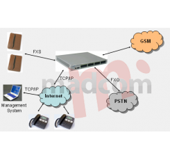 CDMA2VOIP 16M80S