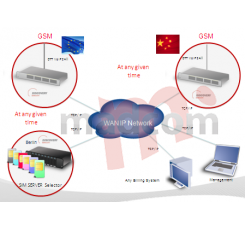 GSM2VOIP 16M80S