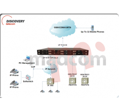 GSM2VOIP 32M32S gateway