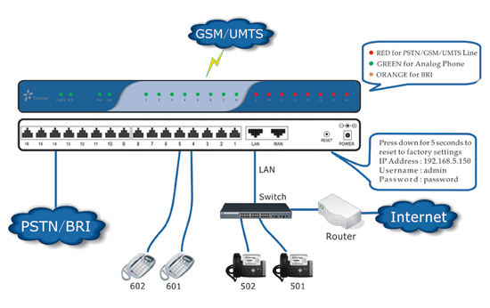 MyPBX_Standard.gif