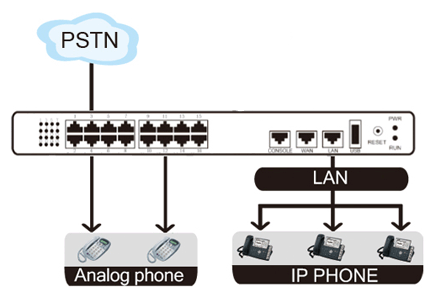 MyPBX_U500_FlowChart.gif