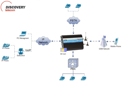 voip2chd.png