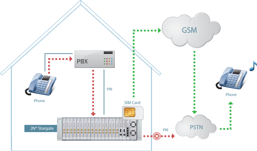 stargate-pri-backup-end-user-en.png