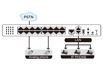 MyPBX_U200_FlowChart.gif