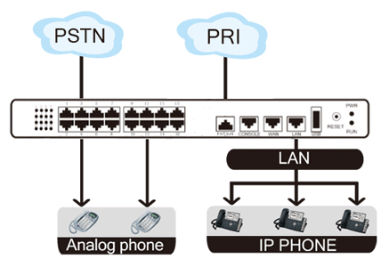 MyPBX_U510_FlowChart.gif